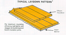 Typical Layout of Sandwich Structures
