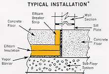 Typical Installation of Sandwich Structures