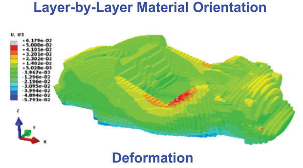 Layer by Layer Material Detection