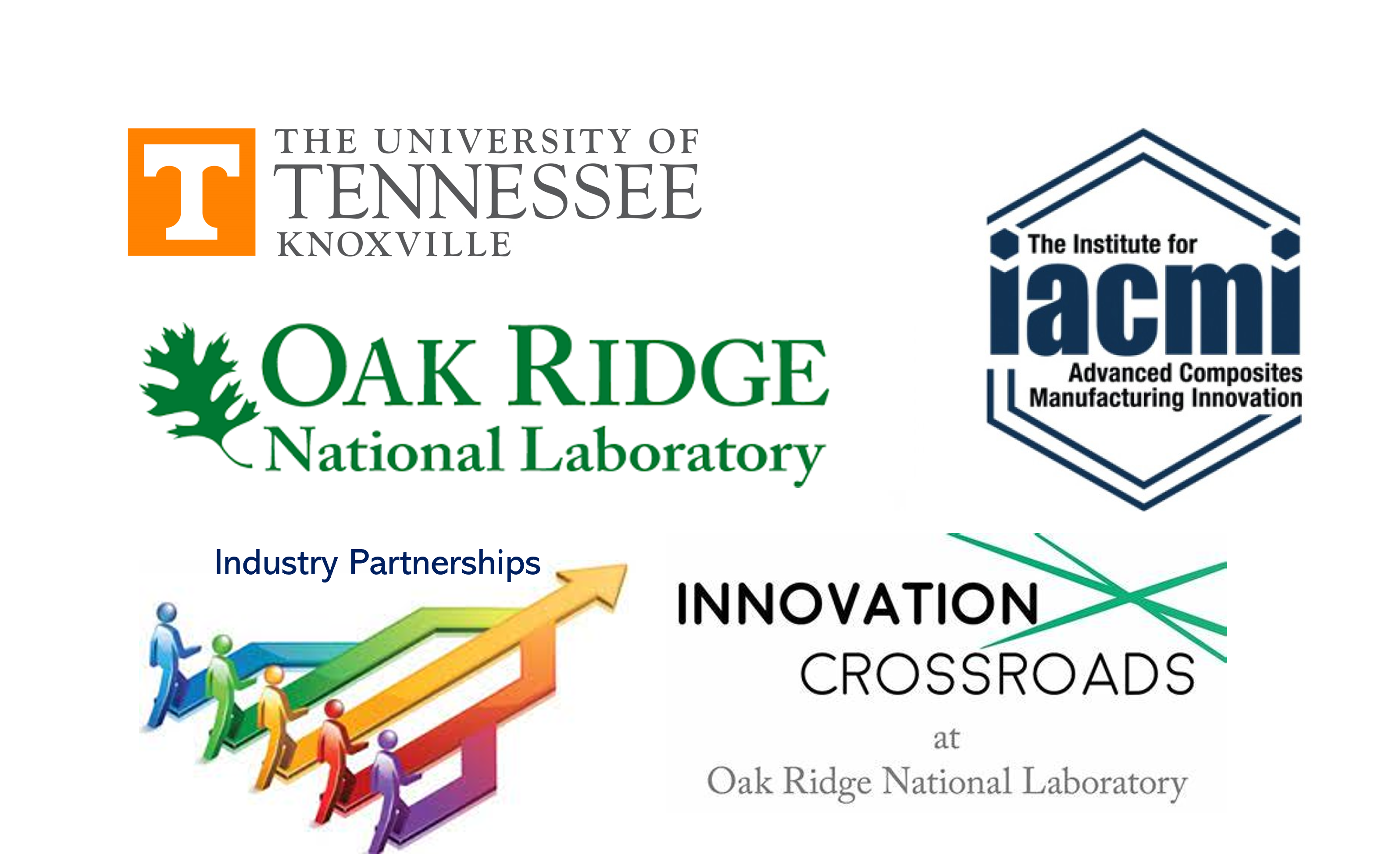 East TN ecosystem in advanced Materials & Manufacturing