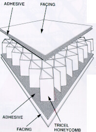 Structural Honeycomb Figure 1