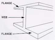 Structural Honeycomb Figure 2