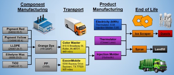 Embodied Energy System
